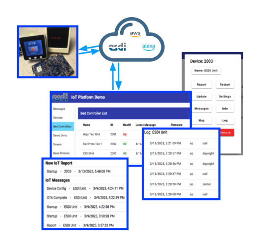 All New IoT Demo / Platform 